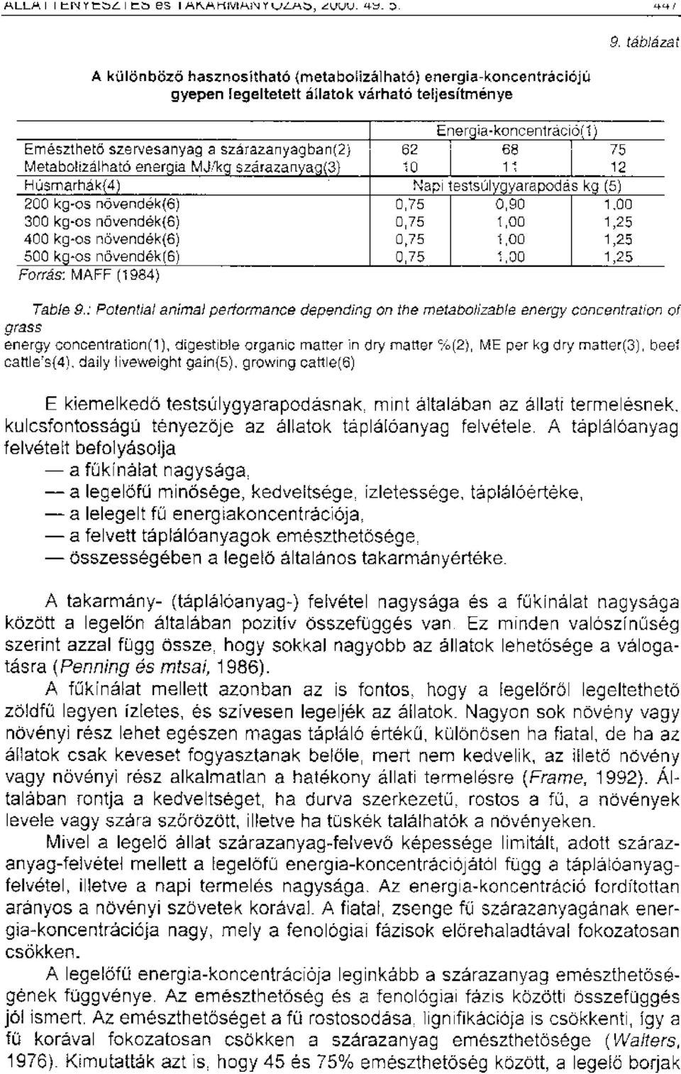 Metabolizalhato energia MYkg szarazanyag(3) 10 11 12 HOsmarhak(4) Napi testsolygyarapodas kg (5) 200 kg-os novendek(6) 0,75 0,90 1,00 300 kg-os novendek(6) 0,75 1,00 1,25 400 kg-os novendek(6) 0,75