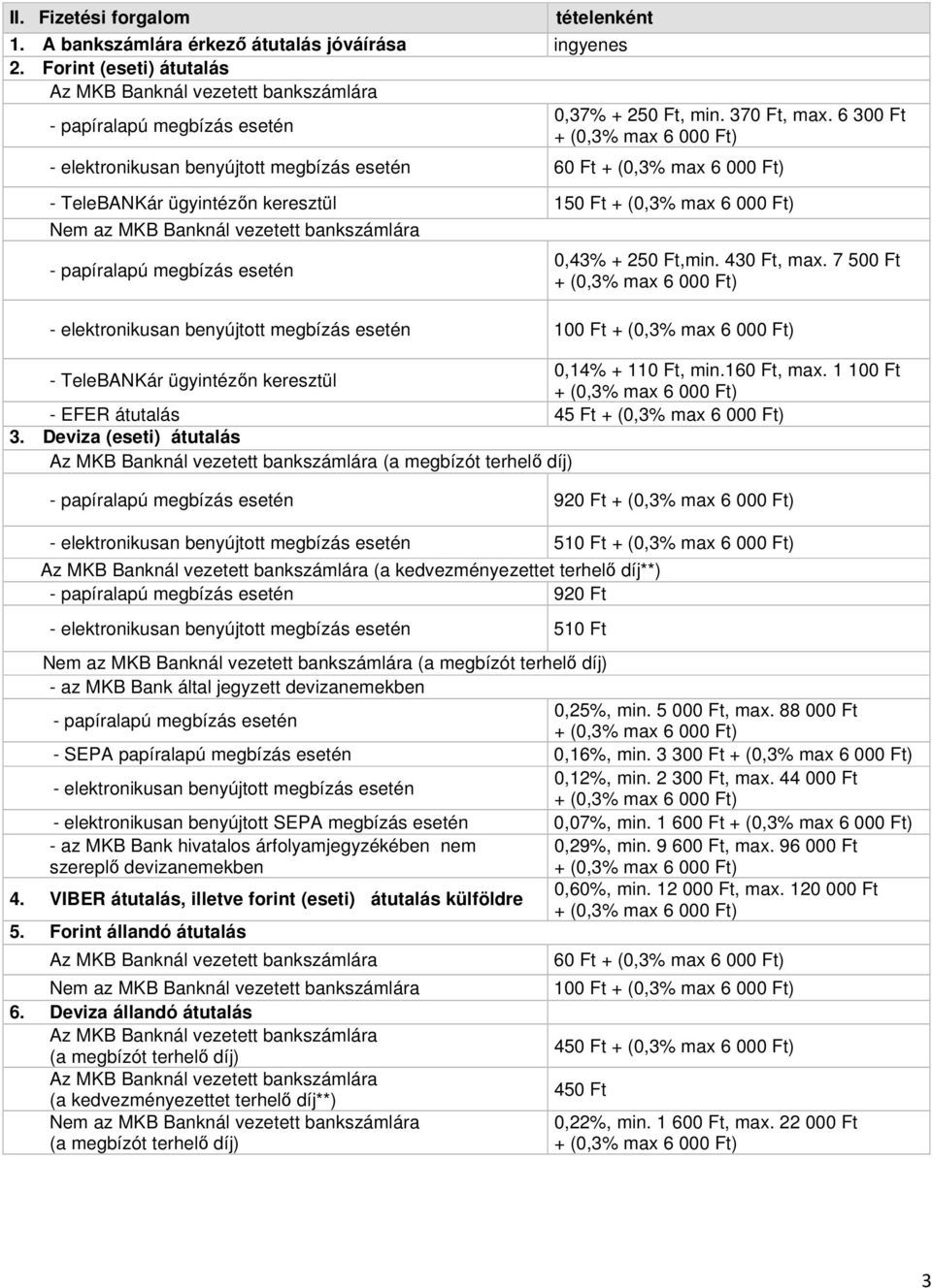 0,43% + 250 Ft,min. 430 Ft, max. 7 500 Ft - elektronikusan benyújtott megbízás esetén 100 Ft 0,14% + 110 Ft, min.160 Ft, max. 1 100 Ft - TeleBANKár ügyintézőn keresztül - EFER átutalás 45 Ft 3.