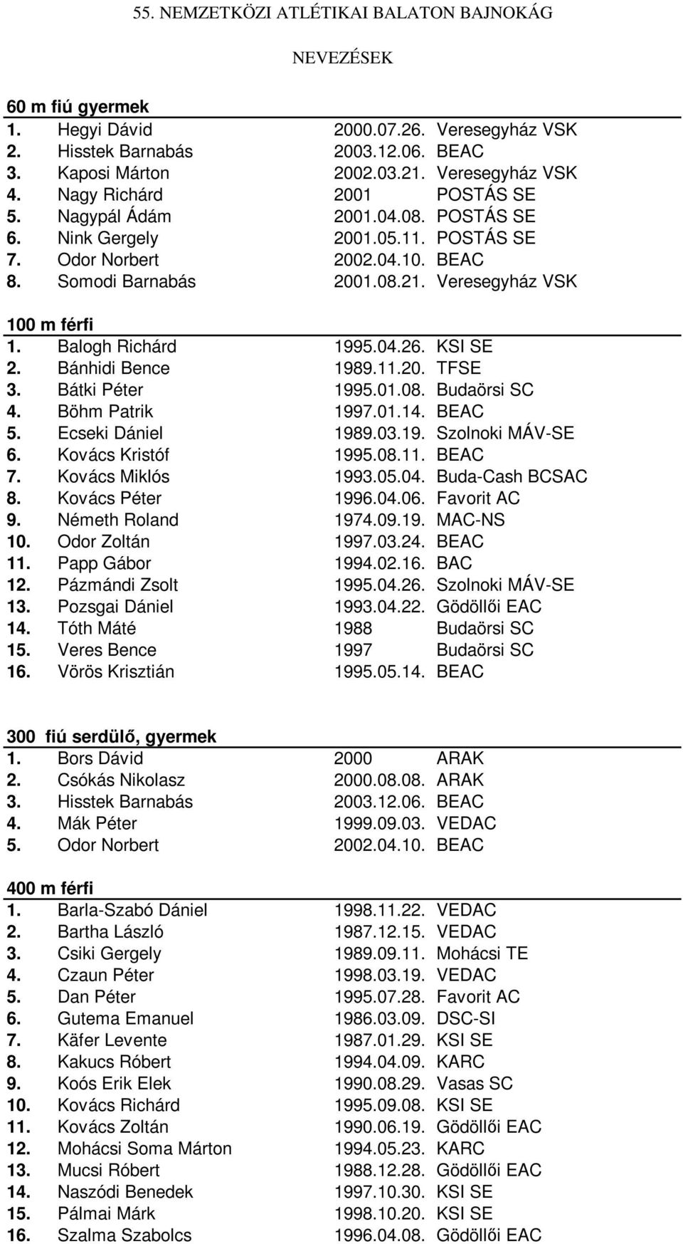 11.20. TFSE 3. Bátki Péter 1995.01.08. Budaörsi SC 4. Böhm Patrik 1997.01.14. BEAC 5. Ecseki Dániel 1989.03.19. Szolnoki MÁV-SE 6. Kovács Kristóf 1995.08.11. BEAC 7. Kovács Miklós 1993.05.04.