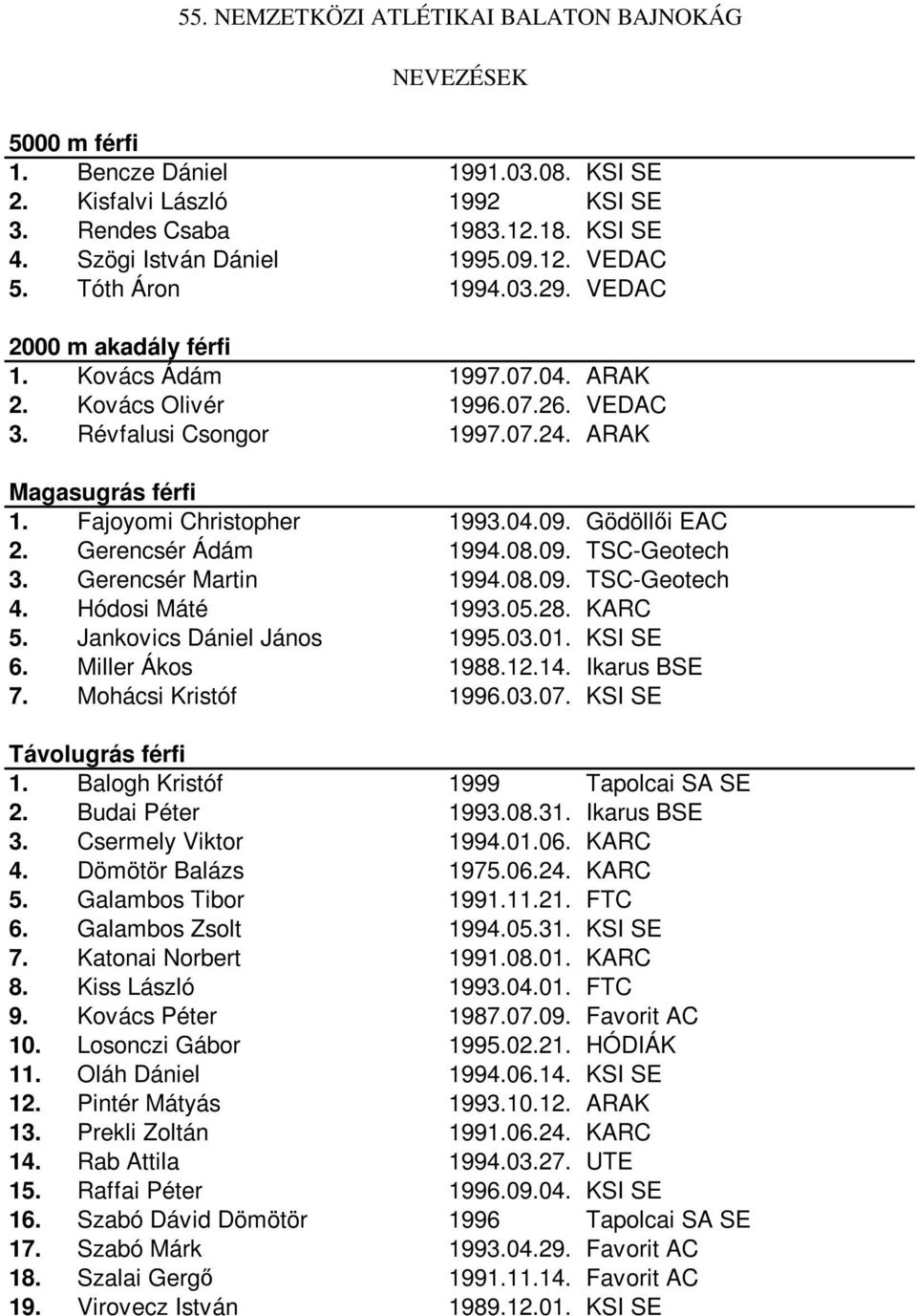 Gerencsér Ádám 1994.08.09. TSC-Geotech 3. Gerencsér Martin 1994.08.09. TSC-Geotech 4. Hódosi Máté 1993.05.28. KARC 5. Jankovics Dániel János 1995.03.01. KSI SE 6. Miller Ákos 1988.12.14. Ikarus BSE 7.