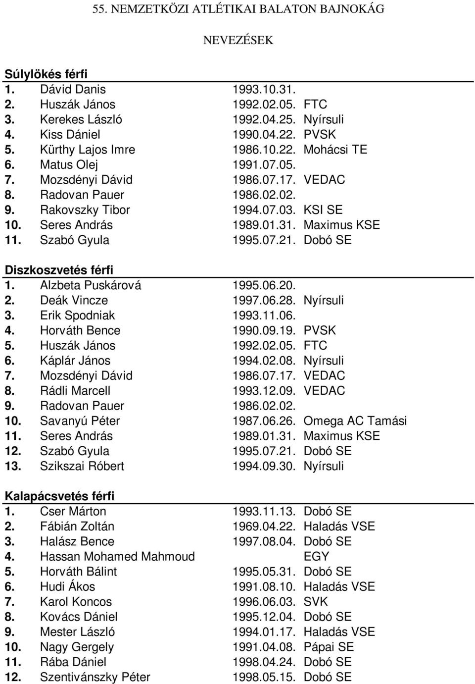 Dobó SE Diszkoszvetés férfi 1. Alzbeta Puskárová 1995.06.20. 2. Deák Vincze 1997.06.28. Nyírsuli 3. Erik Spodniak 1993.11.06. 4. Horváth Bence 1990.09.19. PVSK 5. Huszák János 1992.02.05. FTC 6.