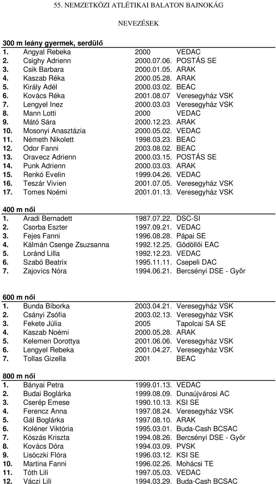 Németh Nikolett 1998.03.23. BEAC 12. Odor Fanni 2003.08.02. BEAC 13. Oravecz Adrienn 2000.03.15. POSTÁS SE 14. Punk Adrienn 2000.03.03. ARAK 15. Renkó Evelin 1999.04.26. VEDAC 16. Teszár Vivien 2001.