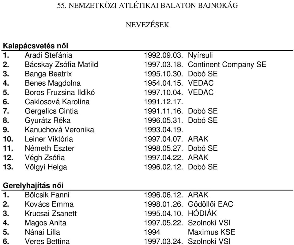 Leiner Viktória 1997.04.07. ARAK 11. Németh Eszter 1998.05.27. Dobó SE 12. Végh Zsófia 1997.04.22. ARAK 13. Völgyi Helga 1996.02.12. Dobó SE Gerelyhajítás női 1. Bölcsik Fanni 1996.06.12. ARAK 2.