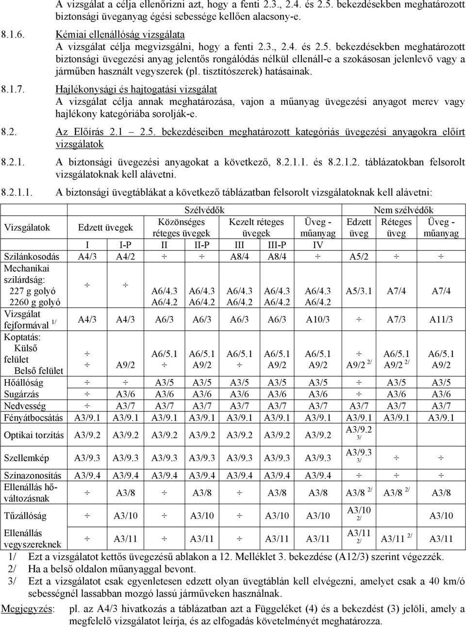 bekezdésekben meghatározott biztonsági üvegezési anyag jelentős rongálódás nélkül ellenáll-e a szokásosan jelenlevő vagy a járműben használt vegyszerek (pl. tisztítószerek) hatásainak. 8.1.7.