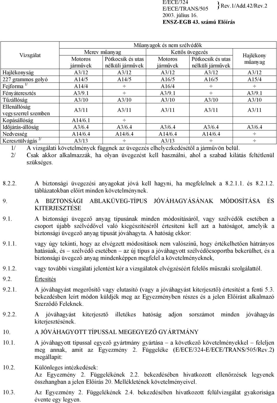 járművek Hajlékonyság A3/12 A3/12 A3/12 A3/12 A3/12 227 grammos golyó A14/5 A14/5 A16/5 A16/5 A15/4 Fejforma 1/ A14/4 A16/4 Fényáteresztés A3/9.1 A3/9.