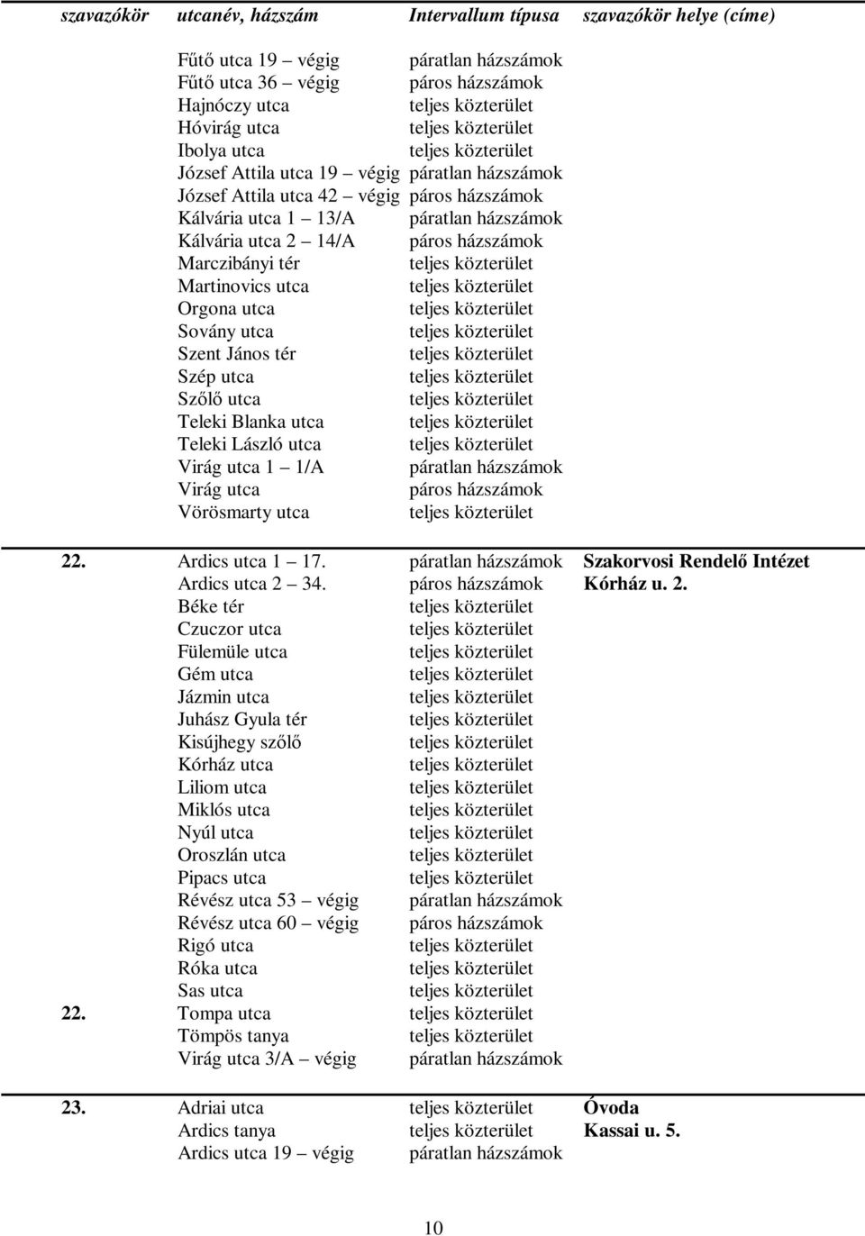 Teleki László utca Virág utca 1 1/A páratlan házszámok Virág utca páros házszámok Vörösmarty utca 22. Ardics utca 1 17. páratlan házszámok Szakorvosi Rendelő Intézet Ardics utca 2 34.