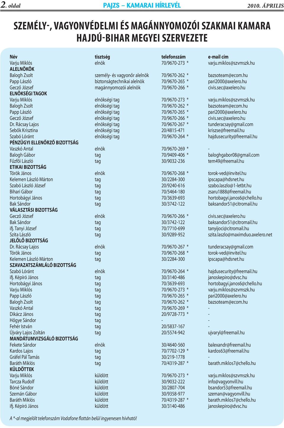 hu Gecző József magánnyomozói alelnök 70/9670-266 * civis.sec@axelero.hu ELNÖKSÉGI TAGOK Varju Miklós elnökségi tag 70/9670-273 * varju.miklos@szvmszk.