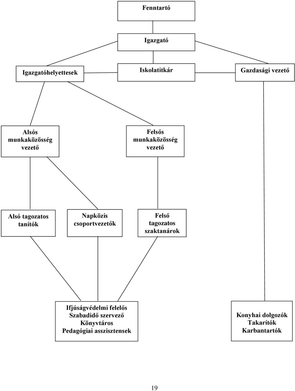 Napközis csoportvezetők Felső tagozatos szaktanárok Ifjúságvédelmi felelős