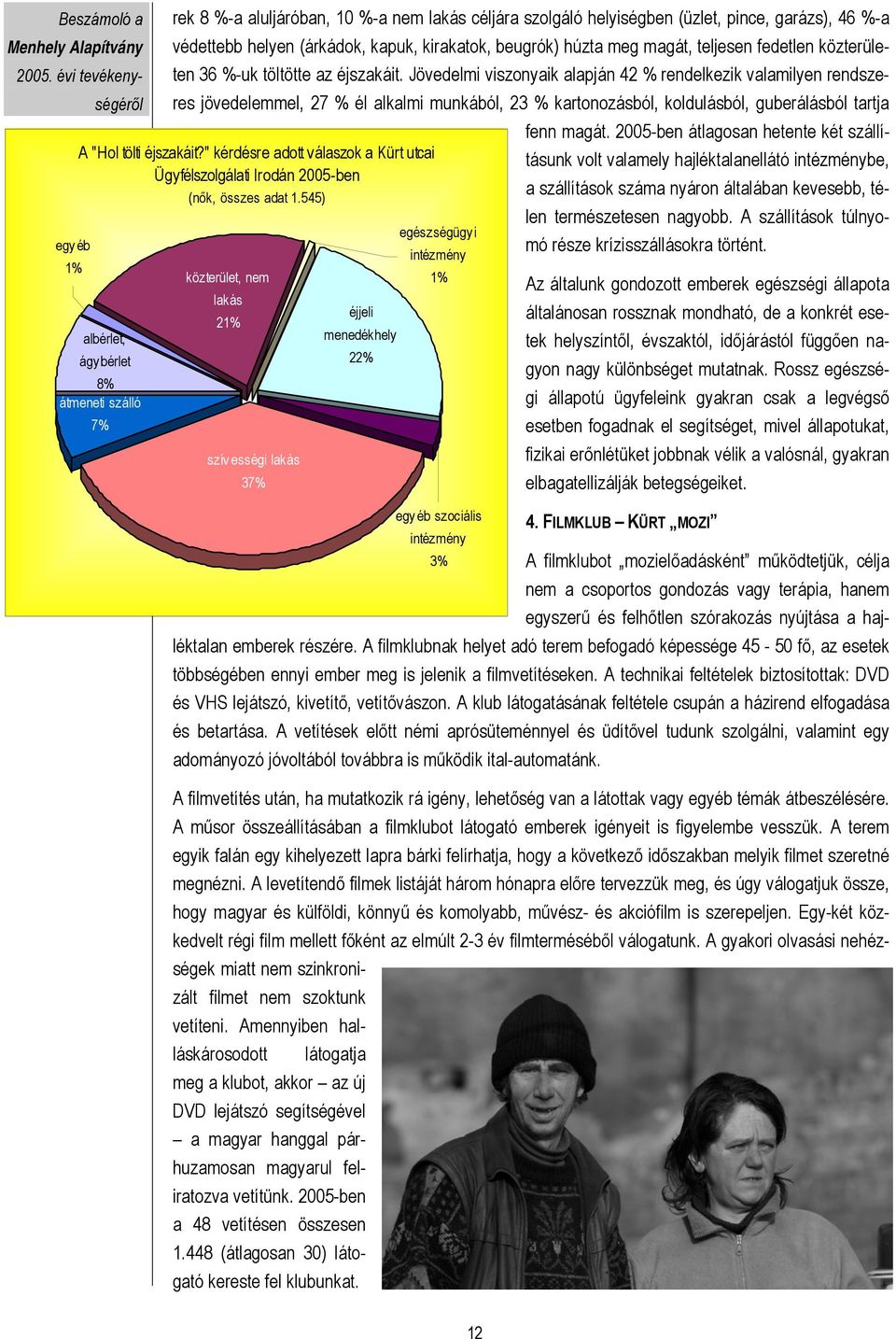 Jövedelmi viszonyaik alapján 42 % rendelkezik valamilyen rendszeres jövedelemmel, 27 % él alkalmi munkából, 23 % kartonozásból, koldulásból, guberálásból tartja fenn magát.