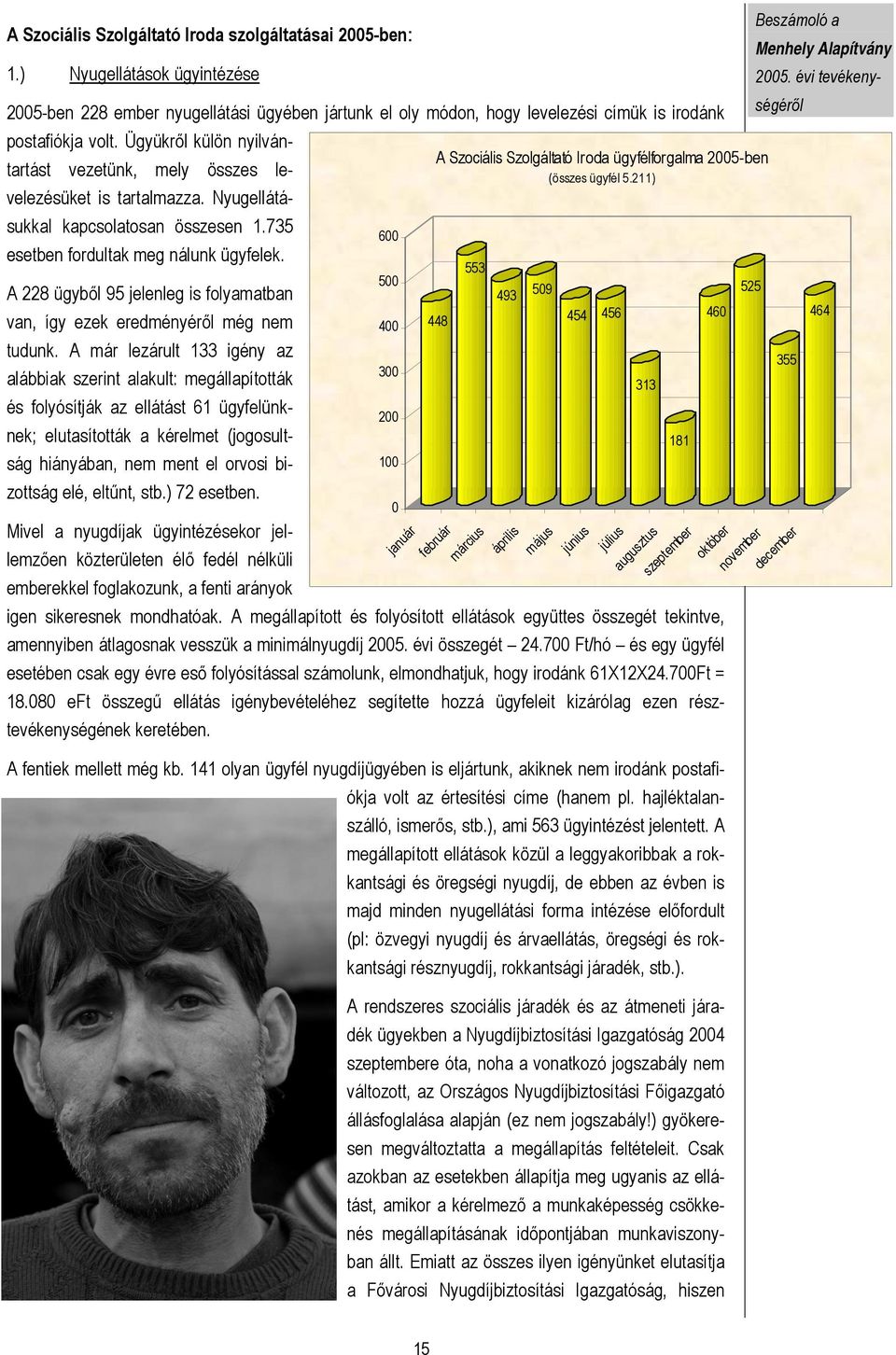 Nyugellátásukkal kapcsolatosan összesen 1.735 600 esetben fordultak meg nálunk ügyfelek. A 228 ügyből 95 jelenleg is folyamatban van, így ezek eredményéről még nem tudunk.