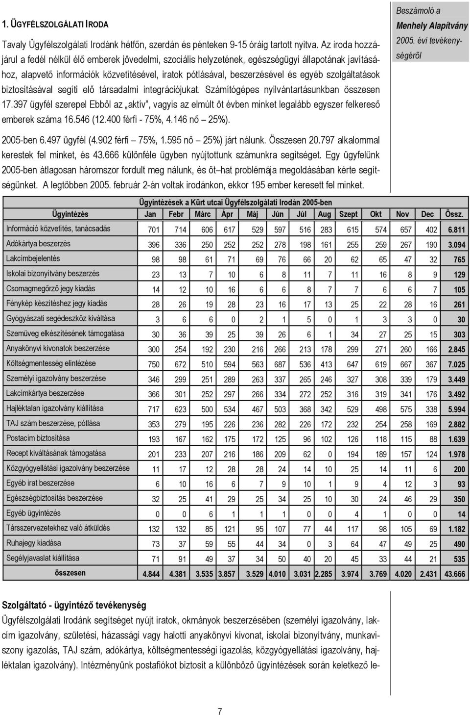 szolgáltatások biztosításával segíti elő társadalmi integrációjukat. Számítógépes nyilvántartásunkban összesen 17.