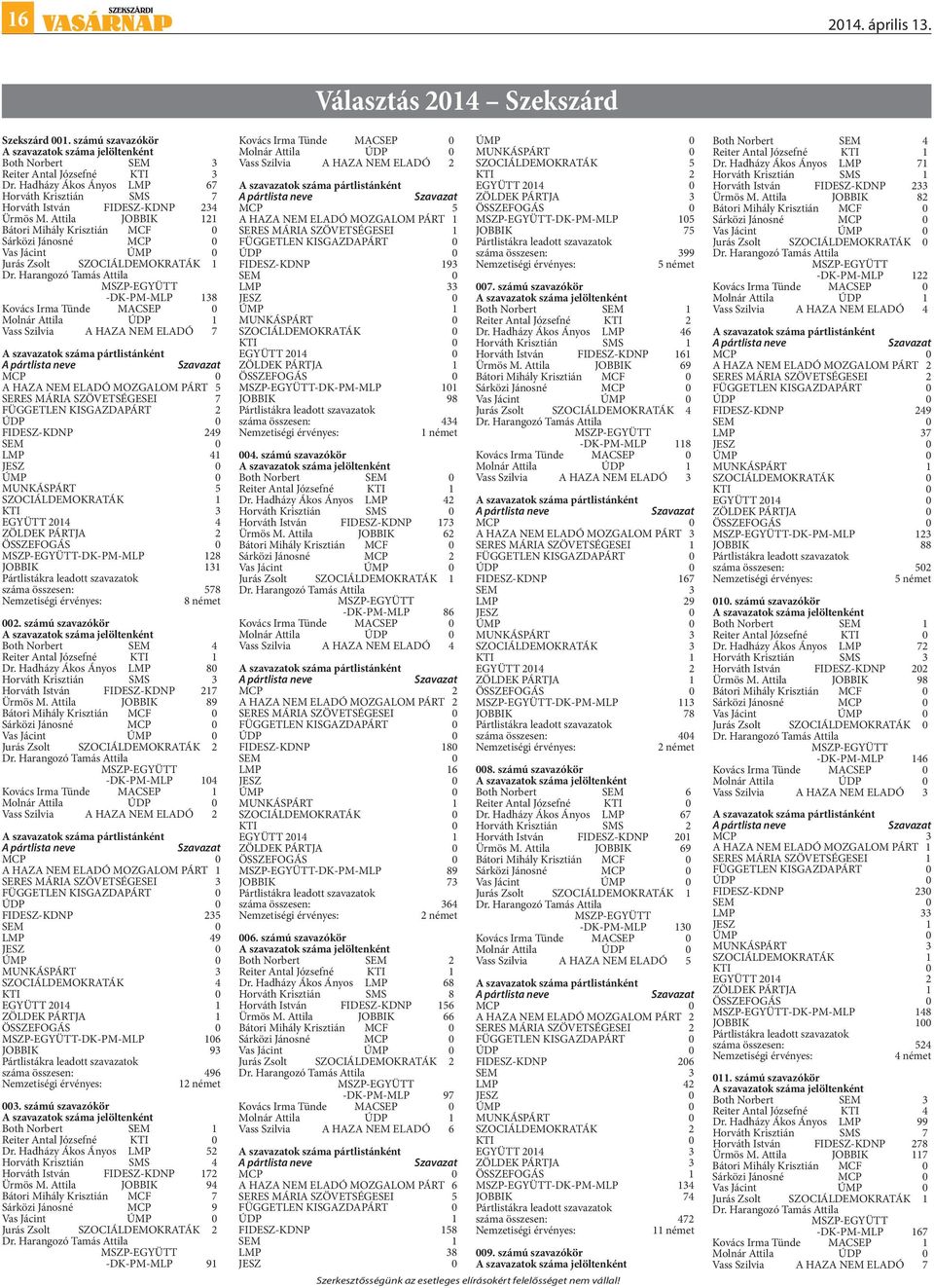 41 MUNKÁSPÁRT 5 KTI 3 EGYÜTT 2014 4 ZÖLDEK PÁRTJA 2 -DK-PM-MLP 128 JOBBIK 131 száma összesen: 578 8 német 002. számú szavazókör Both Norbert SEM 4 Reiter Antal Józsefné Dr.