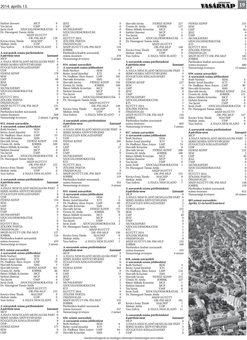 FIDESZ-KDNP 178 SEM 1 LMP 60 MUNKÁSPÁRT 3 -DK-PM-MLP 131 JOBBIK 80 száma összesen: 460, 1 görög 032. számú szavazókör Both Norbert SEM 6 Reiter Antal Józsefné Dr.