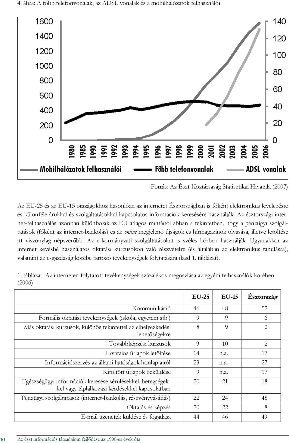 Az észtországi internet-felhasználás azonban különbözik az EU átlagos mintáitól abban a tekintetben, hogy a pénzügyi szolgáltatások (fıként az internet-bankolás) és az online megjelenı újságok és