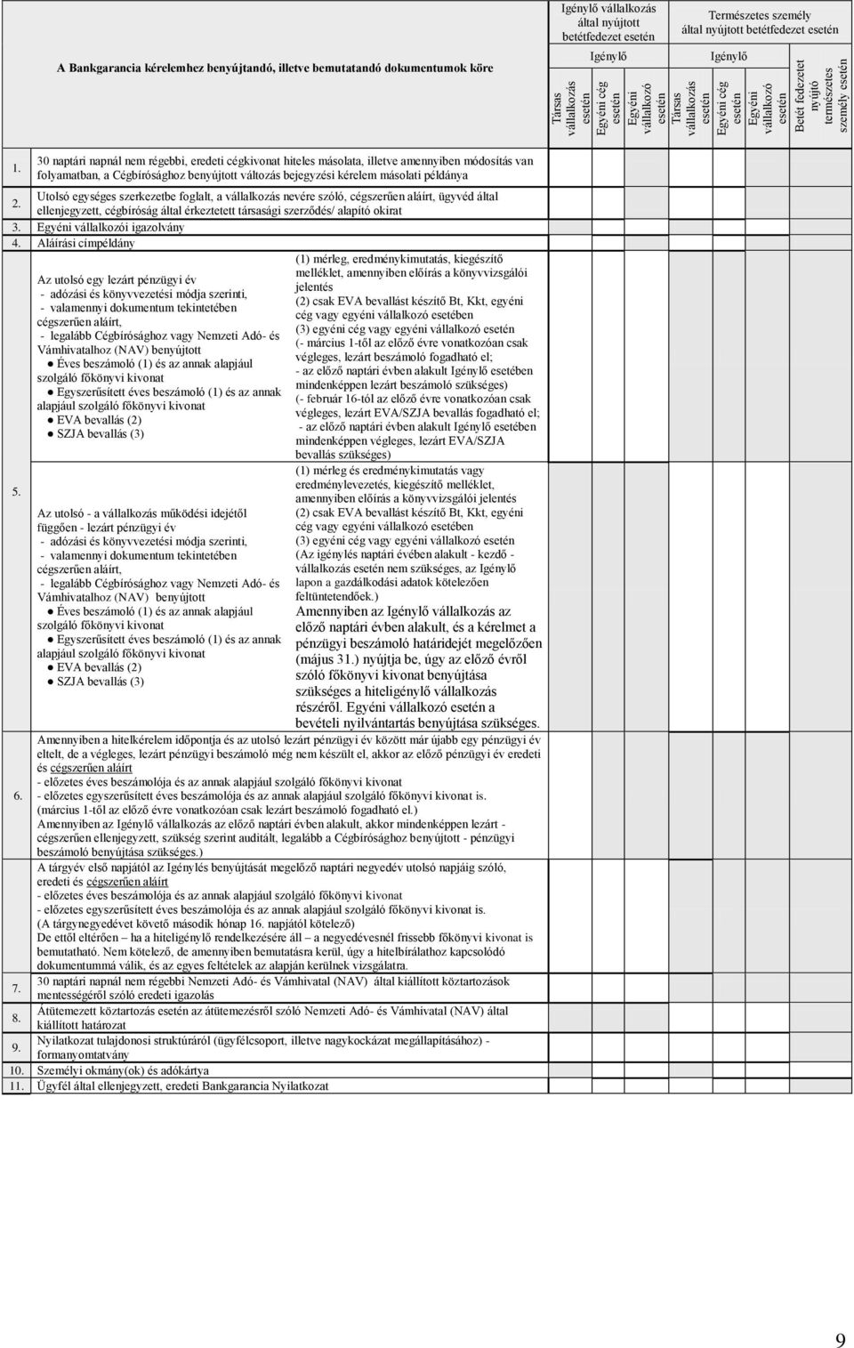 30 naptári napnál nem régebbi, eredeti cégkivonat hiteles másolata, illetve amennyiben módosítás van folyamatban, a Cégbírósághoz benyújtott változás bejegyzési kérelem másolati példánya 2.