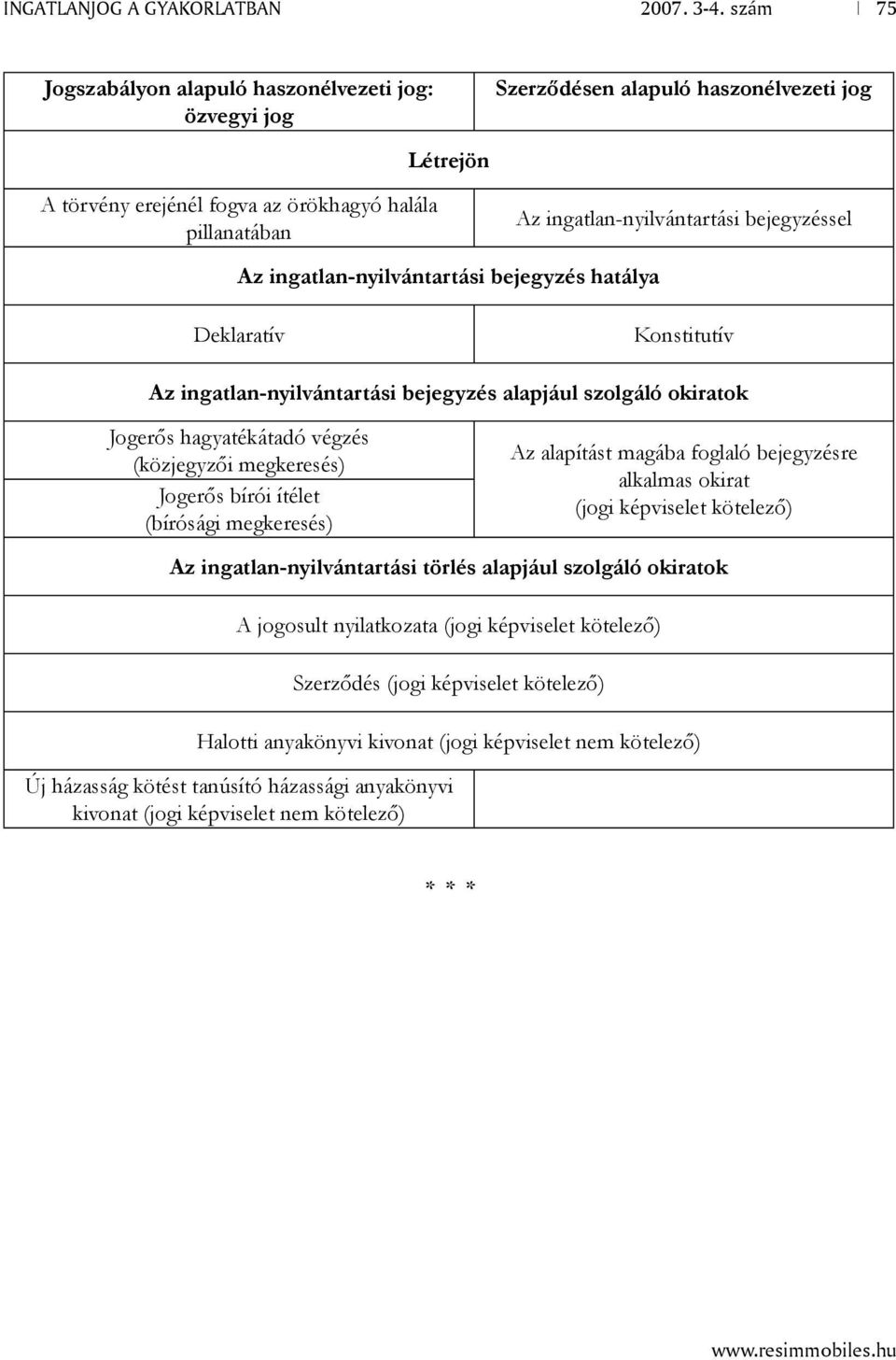 (közjegyzői megkeresés) Jogerős bírói ítélet (bírósági megkeresés) Az alapítást magába foglaló bejegyzésre alkalmas okirat (jogi képviselet kötelező) Az ingatlan-nyilvántartási törlés alapjául