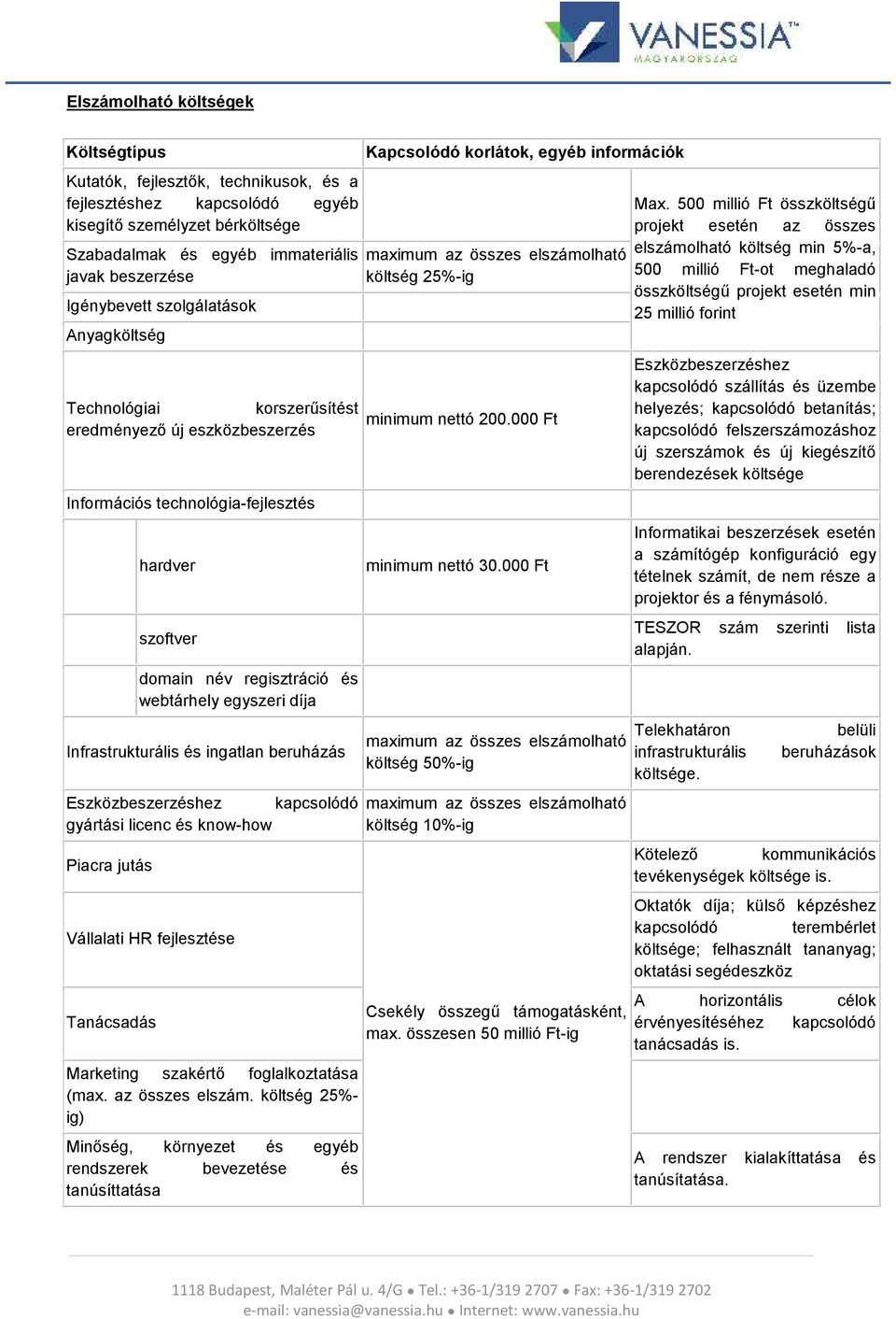 000 Ft eredményező új eszközbeszerzés Információs technológia-fejlesztés hardver szoftver domain név regisztráció és webtárhely egyszeri díja Infrastrukturális és ingatlan beruházás