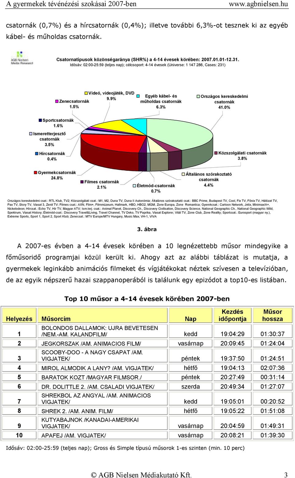 4% Országos kereskedelmi csat.: RTL Klub, TV2; Közszolgálati csat.: M1, M2, Duna TV, Duna II Autonómia; Általános szórakoztató csat.