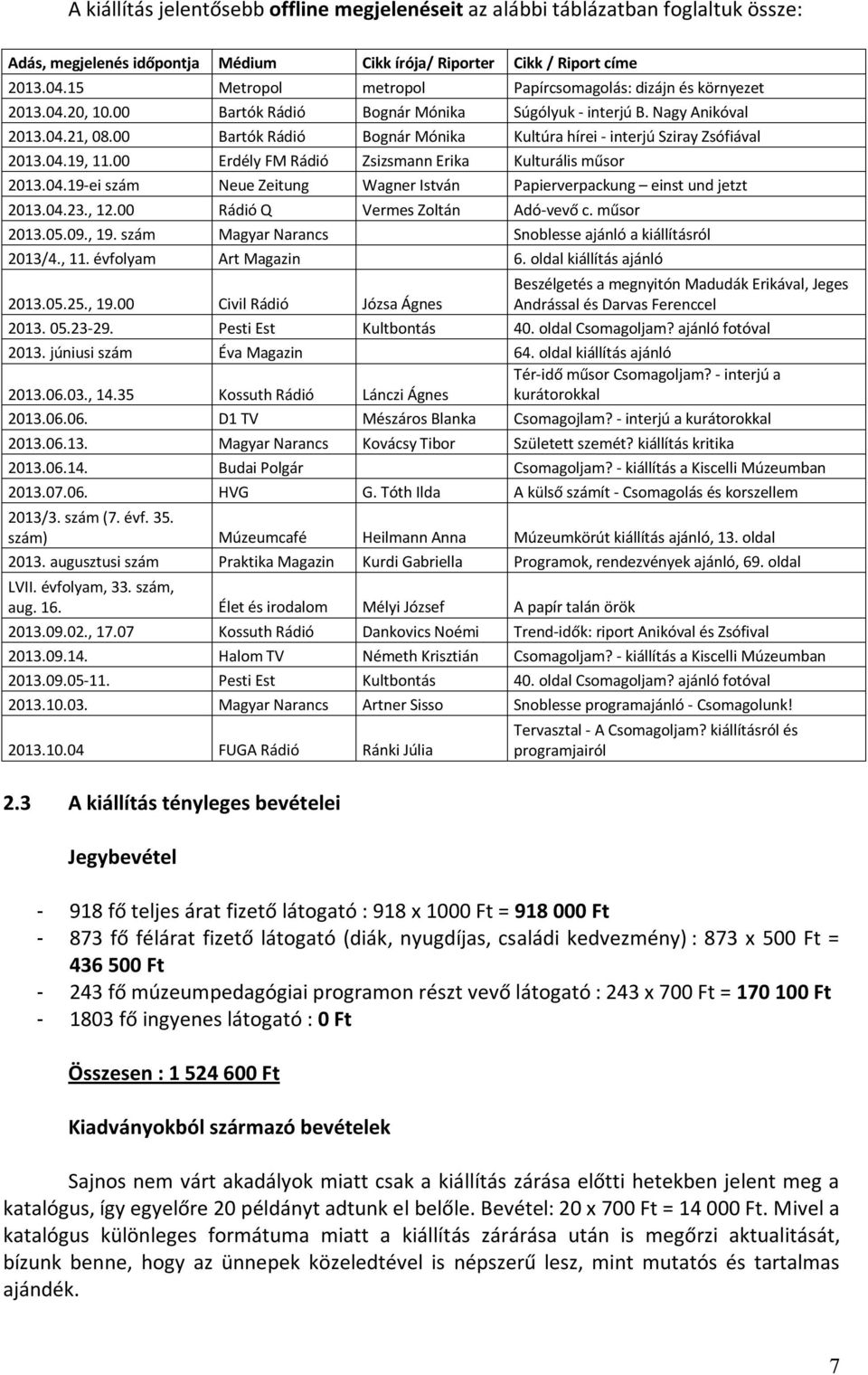 00 Bartók Rádió Bognár Mónika Kultúra hírei - interjú Sziray Zsófiával 2013.04.19, 11.00 Erdély FM Rádió Zsizsmann Erika Kulturális műsor 2013.04.19-ei szám Neue Zeitung Wagner István Papierverpackung einst und jetzt 2013.