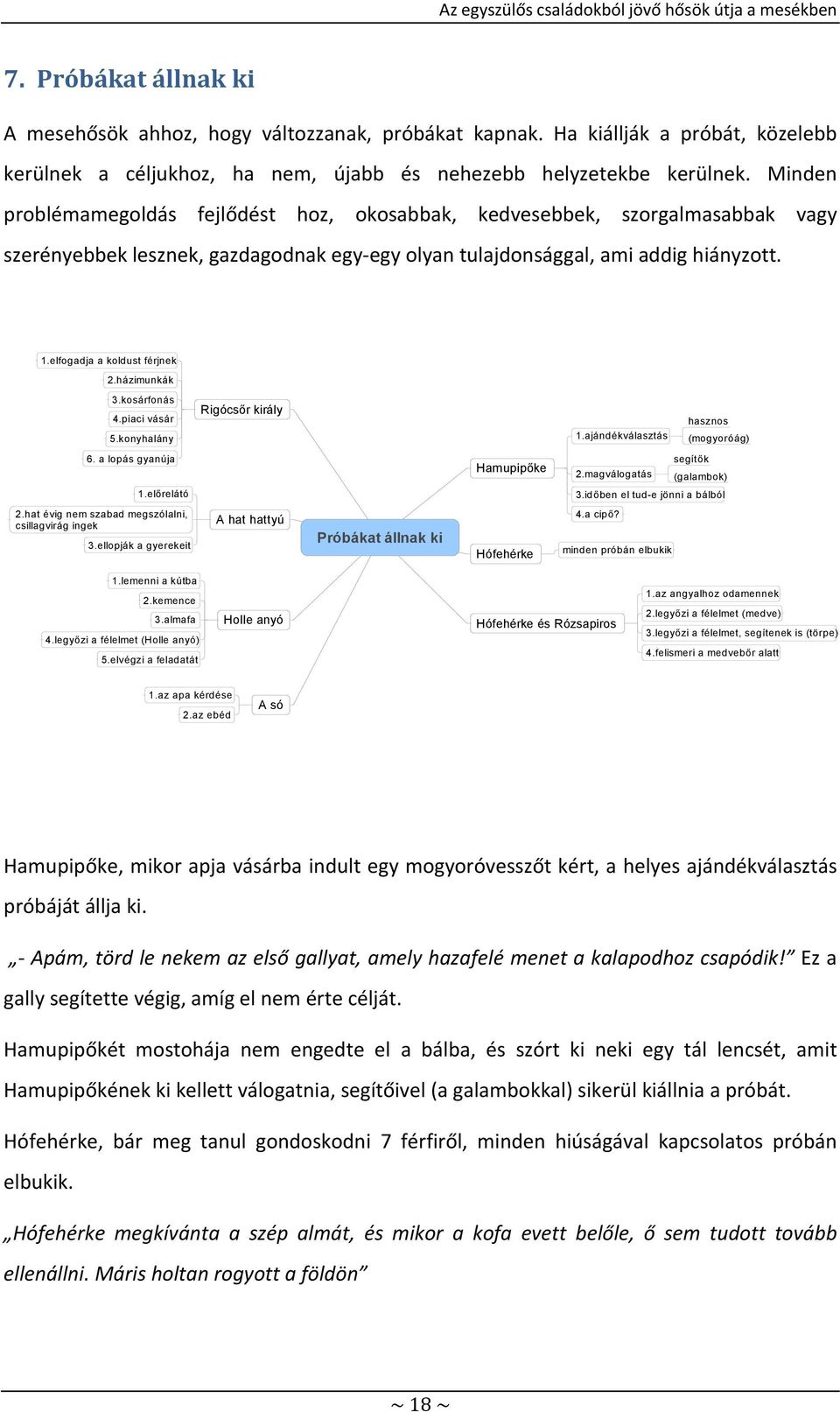 elfogadja a koldust férjnek 2.házimunkák 3.kosárfonás 4.piaci vásár 5.konyhalány Rigócsőr király 1.ajándékválasztás hasznos (mogyoróág) 6. a lopás gyanúja Hamupipőke 2.