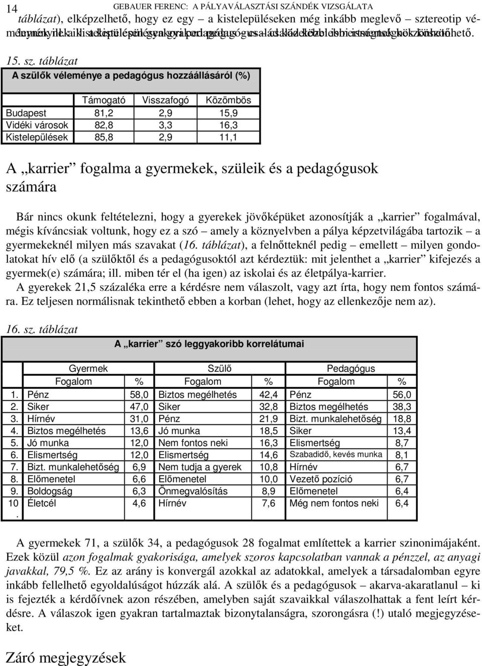 táblázat A szülők véleménye a pedagógus hozzáállásáról (%) Támogató Visszafogó Közömbös Budapest 81,2 2,9 15,9 Vidéki városok 82,8 3,3 16,3 Kistelepülések 85,8 2,9 11,1 A karrier fogalma a gyermekek,