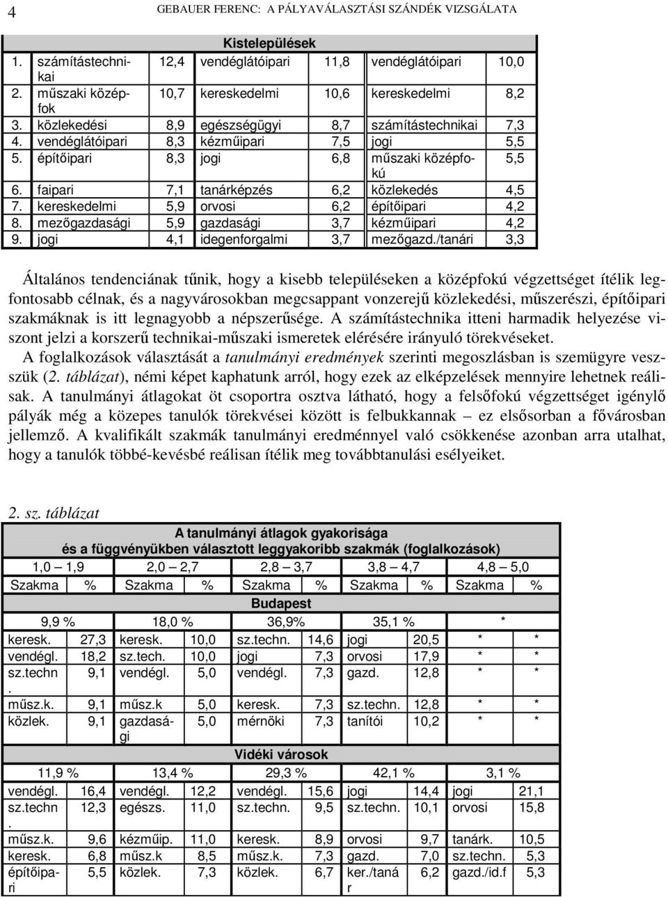 kereskedelmi 5,9 orvosi 6,2 építőipari 4,2 8. mezőgazdasági 5,9 gazdasági 3,7 kézműipari 4,2 9. jogi 4,1 idegenforgalmi 3,7 mezőgazd.