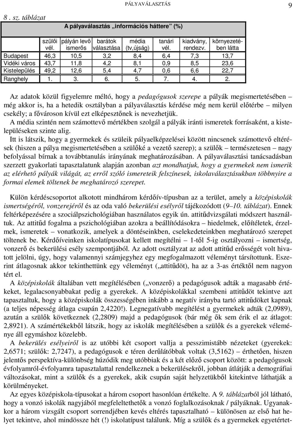 ,6 Kistelepülés 49,2 12,6 5,4 4,7 0,6 6,6 22