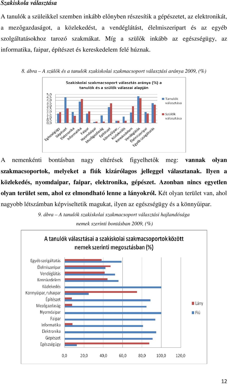 ábra A szülők és a tanulók szakiskolai szakmacsoport választási aránya 2009, (%) A nemenkénti bontásban nagy eltérések figyelhetők meg: vannak olyan szakmacsoportok, melyeket a fiúk kizárólagos