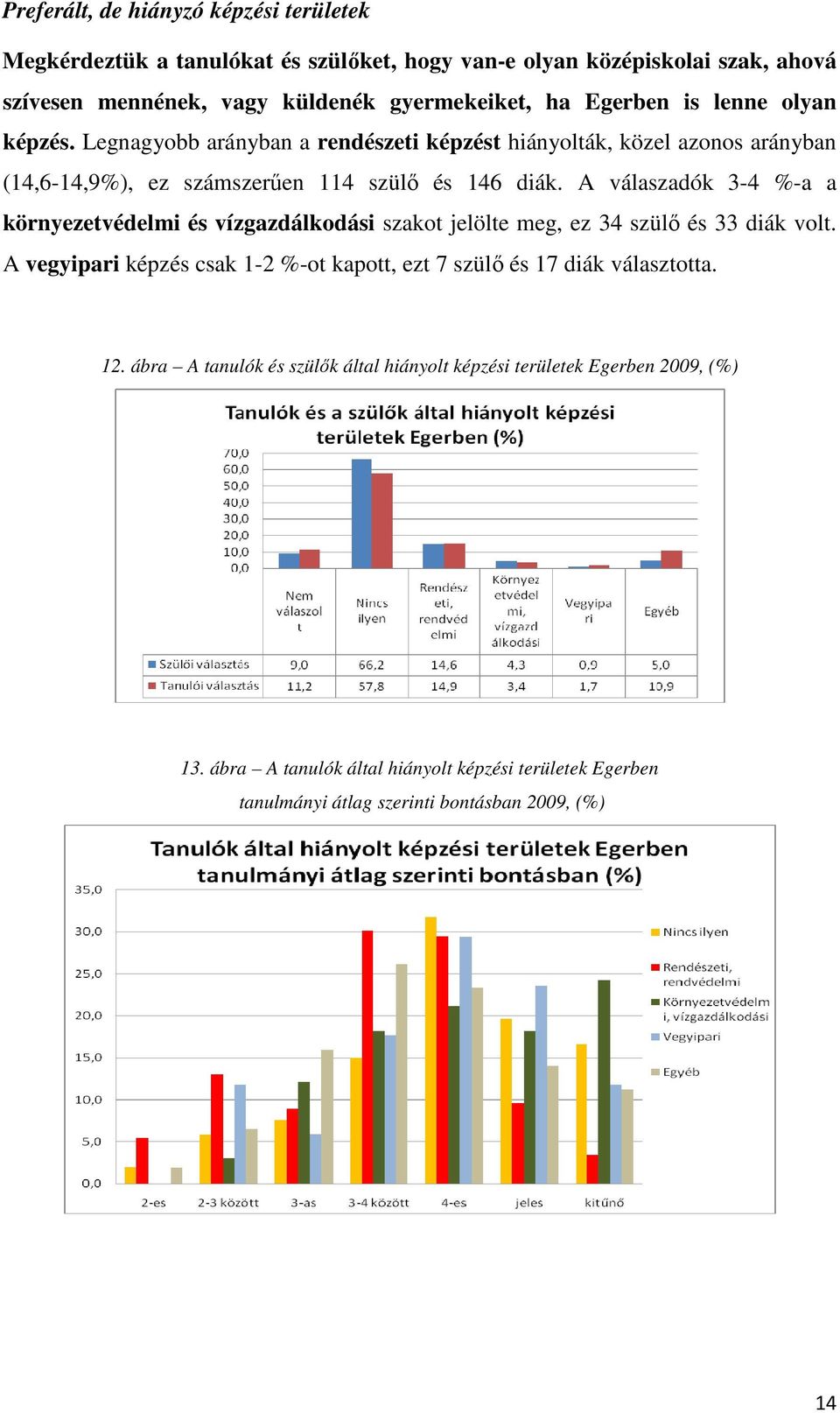 A válaszadók 3-4 %-a a környezetvédelmi és vízgazdálkodási szakot jelölte meg, ez 34 szülő és 33 diák volt.