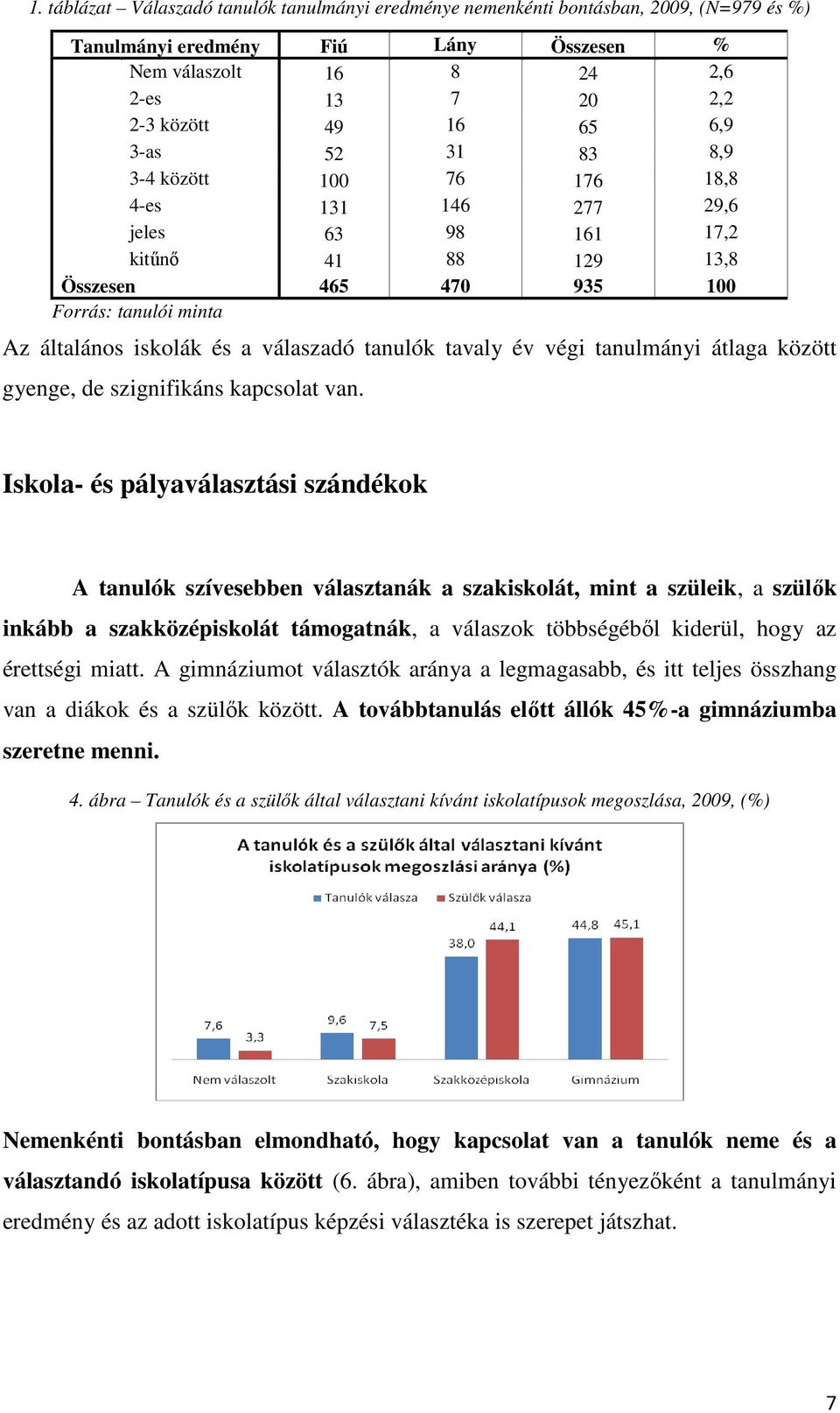 tanulók tavaly év végi tanulmányi átlaga között gyenge, de szignifikáns kapcsolat van.