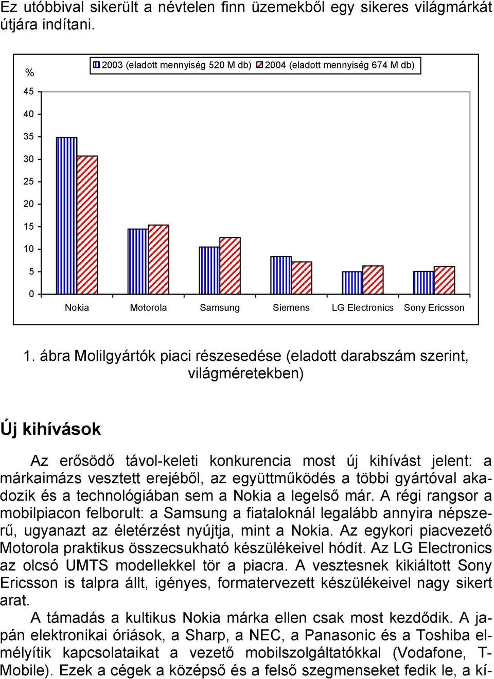 ábra Molilgyártók piaci részesedése (eladott darabszám szerint, világméretekben) Új kihívások Az erősödő távol-keleti konkurencia most új kihívást jelent: a márkaimázs vesztett erejéből, az