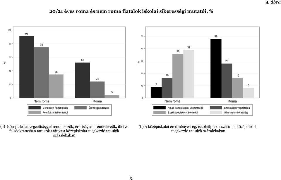 felsőoktatásban tanulók aránya a középiskolát megkezdő tanulók százalékában (b) A