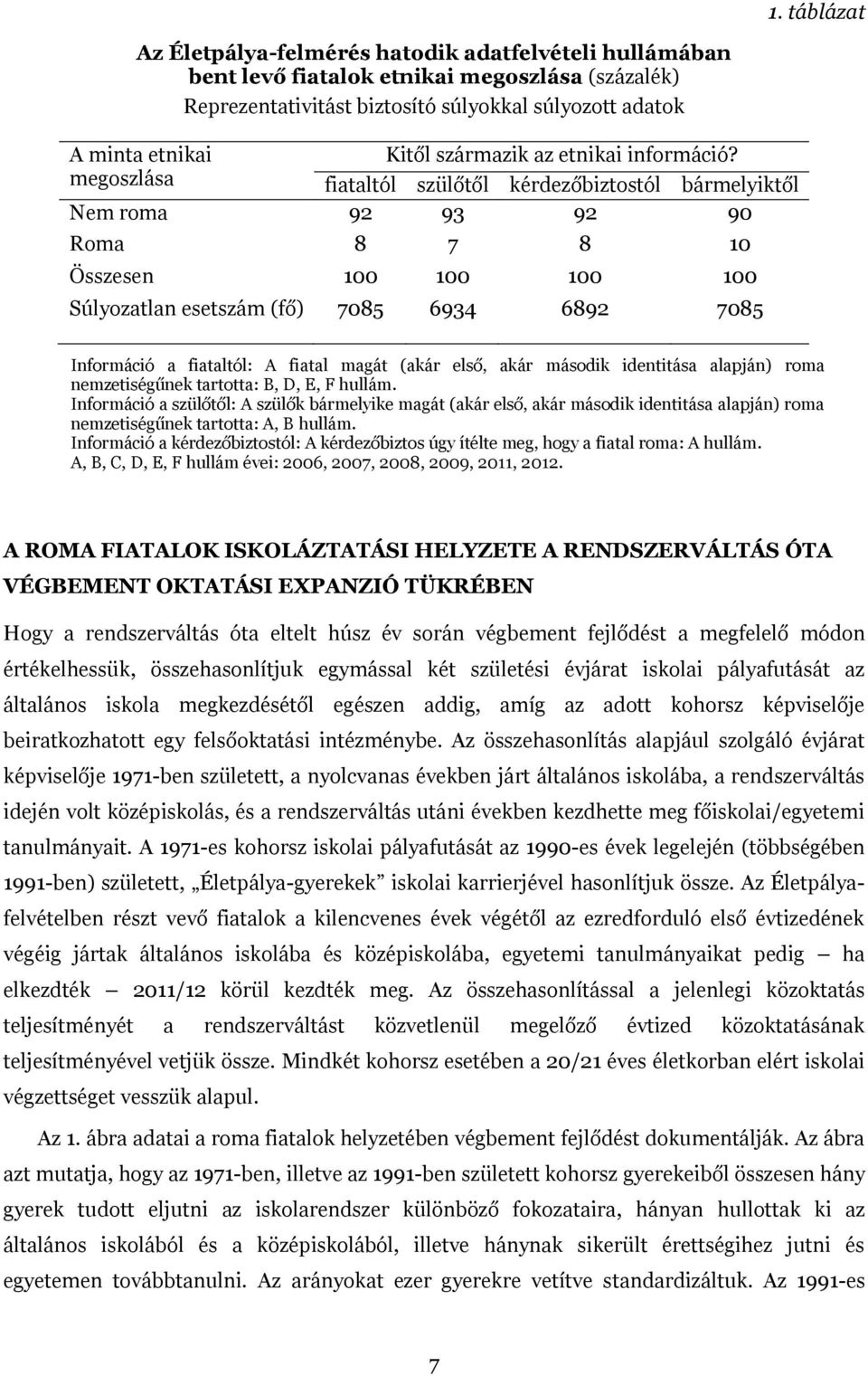 megoszlása fiataltól szülőtől kérdezőbiztostól bármelyiktől Nem roma 92 93 92 90 Roma 8 7 8 10 Összesen 100 100 100 100 Súlyozatlan esetszám (fő) 7085 6934 6892 7085 Információ a fiataltól: A fiatal