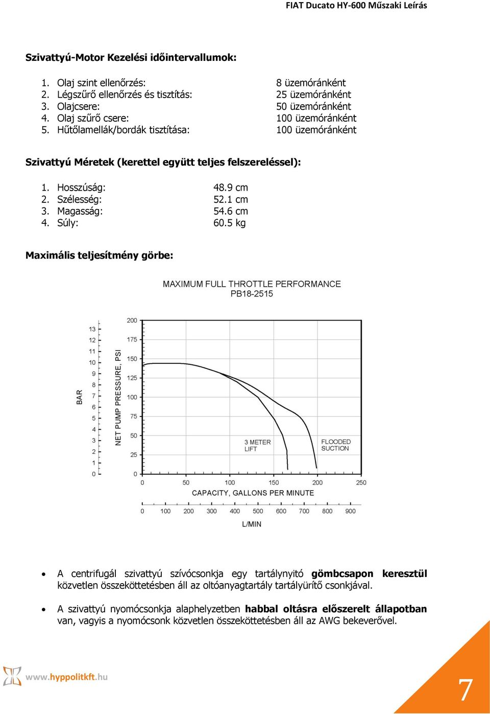 Szélesség: 52.1 cm 3. Magasság: 54.6 cm 4. Súly: 60.