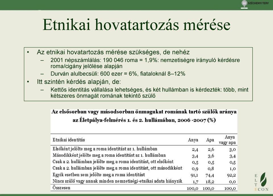 Durván alulbecsüli: 600 ezer = 6%, fiataloknál 8 12% Itt szintén kérdés alapján, de: Kettős