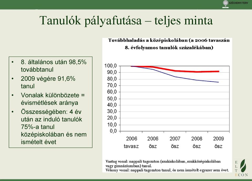 Vonalak különbözete = évismétlések aránya Összességében: