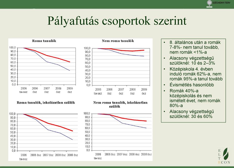 szülőknél: 10 és 2 3% Középiskola 4.