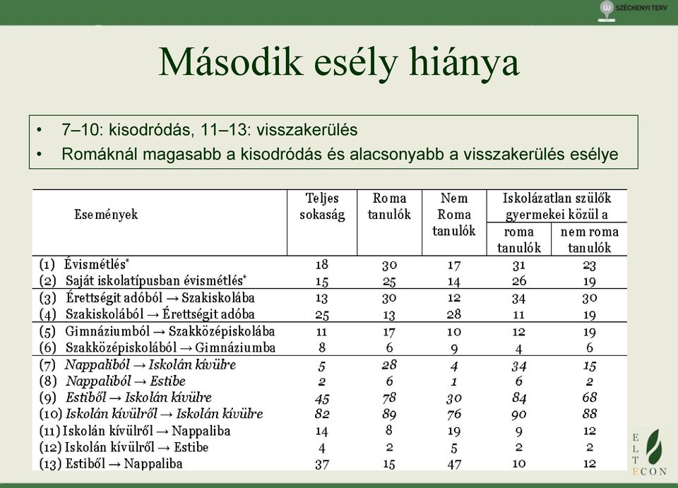 visszakerülés Romáknál magasabb