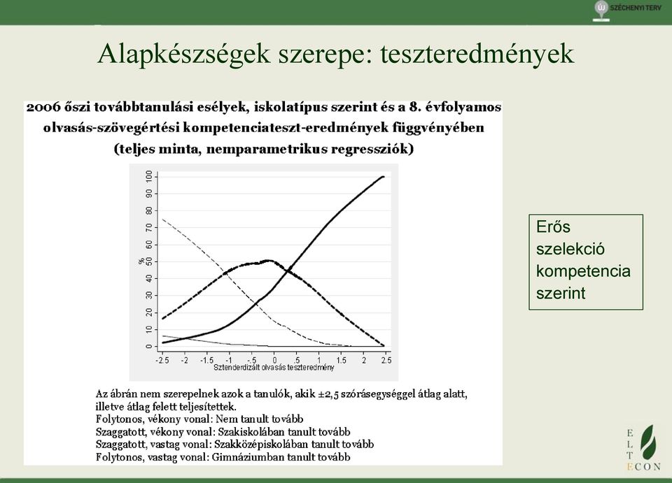 teszteredmények