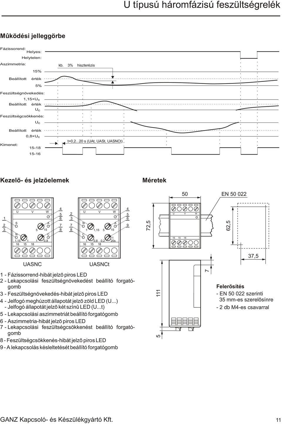 ..20 s (UA, UA, UAC) Kezelõ- és jelzõelemek Méreek 50 E 50 022 4 4 U V W 5 2 U V W 5 6 3 6 2 A 7 7 A 9 3 5 5 8 8,5 5 5 C C,5 0,8 0,8 0,2 20s 6 5 8 6 5 8 72,5 U V W 6 5 8 62,5 UAC UAC 37,5 -
