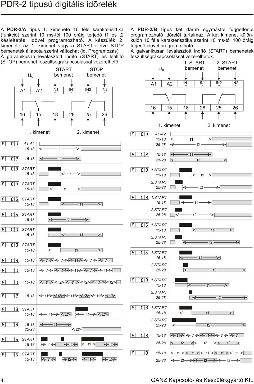 A U c TART bemene I + I - TOP bemene I2 + I2 - A PDR-2/B ípus ké darab egymásól függelenül programozhaó idõrelé aralmaz.