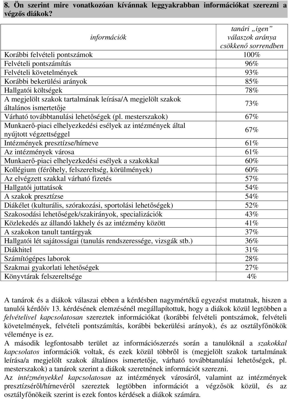 78% A megjelölt szakok tartalmának leírása/a megjelölt szakok általános ismertetıje 73% Várható továbbtanulási lehetıségek (pl.