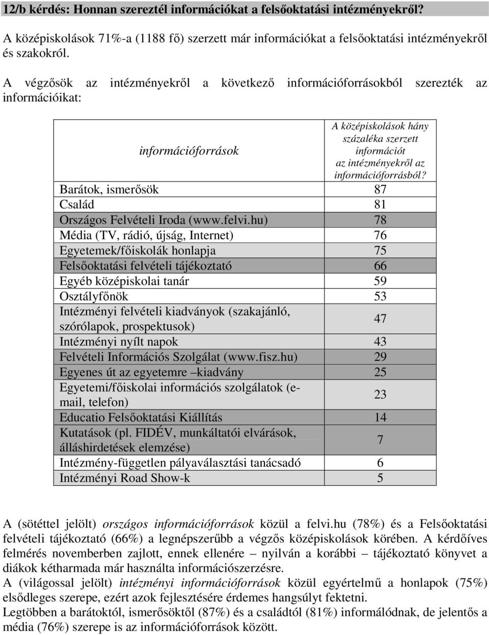 információforrásból? Barátok, ismerısök 87 Család 81 Országos Felvételi Iroda (www.felvi.