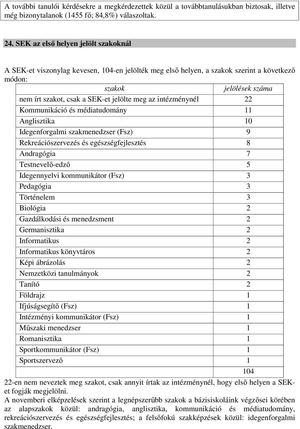 az intézménynél 22 Kommunikáció és médiatudomány 11 Anglisztika 10 Idegenforgalmi szakmenedzser (Fsz) 9 Rekreációszervezés és egészségfejlesztés 8 Andragógia 7 Testnevelı-edzı 5 Idegennyelvi