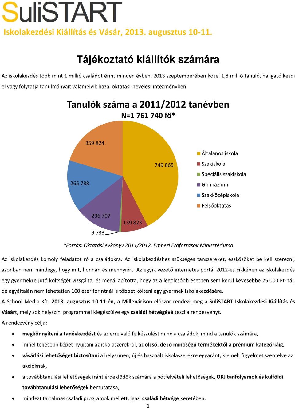 Tanulók száma a 2011/2012 tanévben N=1 761 740 fő* 359 824 265788 236707 9733 139 823 749 865 Általános iskola Szakiskola Speciális szakiskola Gimnázium Szakközépiskola Felsőoktatás *Forrás: Oktatási