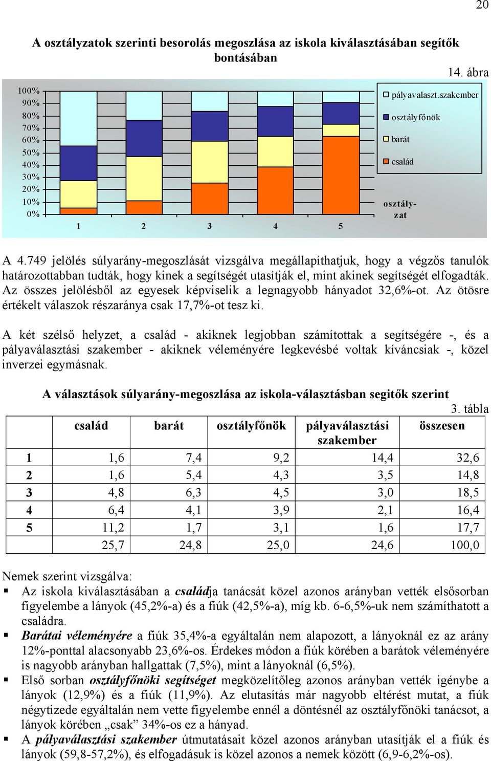 749 jelölés súlyarány-megoszlását vizsgálva megállapíthatjuk, hogy a végzős tanulók határozottabban tudták, hogy kinek a segítségét utasítják el, mint akinek segítségét elfogadták.