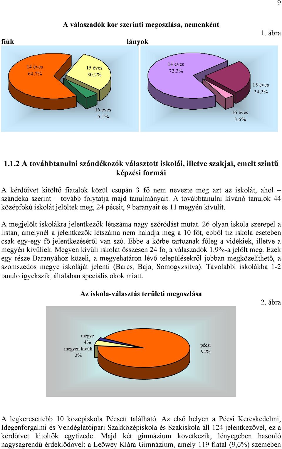 éves 64,7% 15