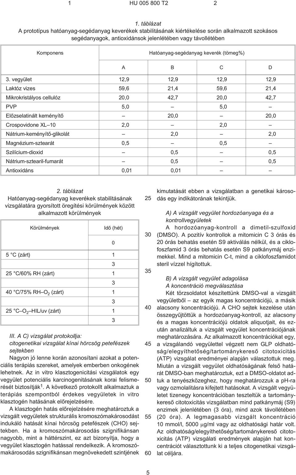 vegyület 12,9 12,9 12,9 12,9 Laktóz vizes 9,6 21,4 9,6 21,4 Mikrokristályos cellulóz,0 42,7,0 42,7 PVP,0,0 Elõzselatinált keményítõ,0,0 Crospovidone XL 2,0 2,0 Nátrium-keményítõ-glikolát 2,0 2,0