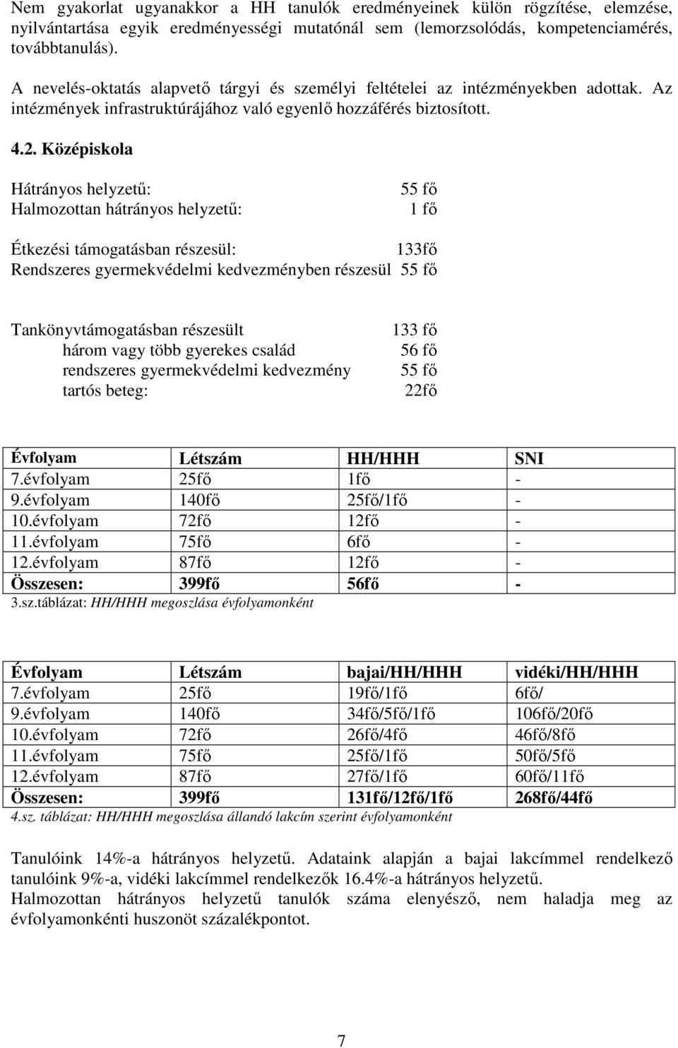 Középiskola Hátrányos helyzetű: Halmozottan hátrányos helyzetű: 55 fő 1 fő Étkezési támogatásban részesül: 133fő Rendszeres gyermekvédelmi kedvezményben részesül 55 fő Tankönyvtámogatásban részesült