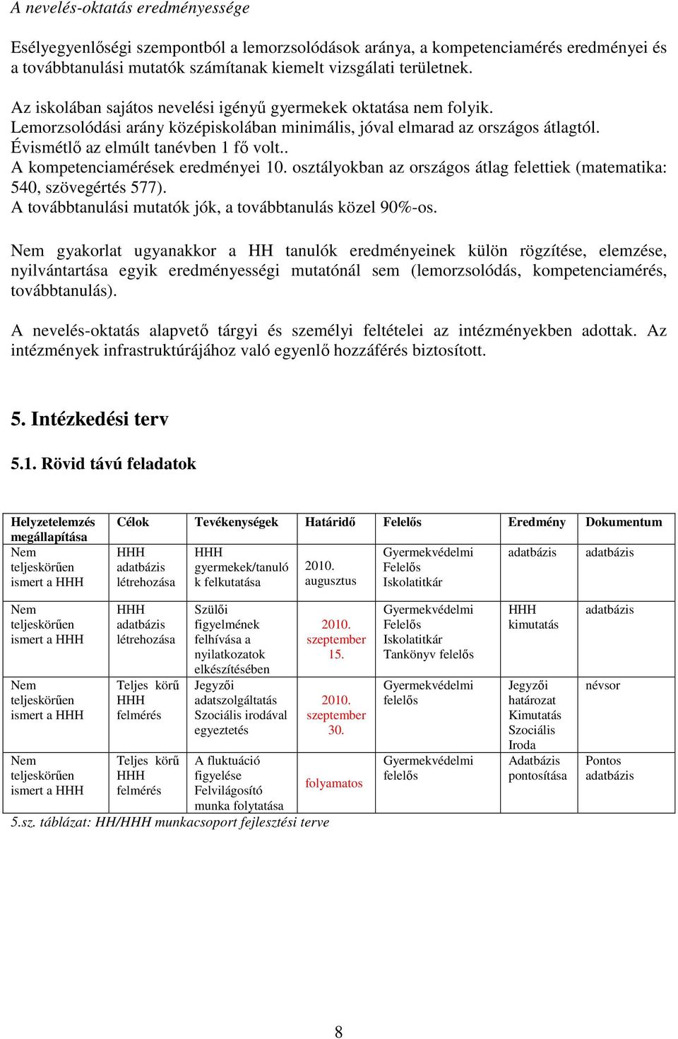 . A kompetenciamérések eredményei 10. osztályokban az országos átlag felettiek (matematika: 540, szövegértés 577). A továbbtanulási mutatók jók, a továbbtanulás közel 90%-os.